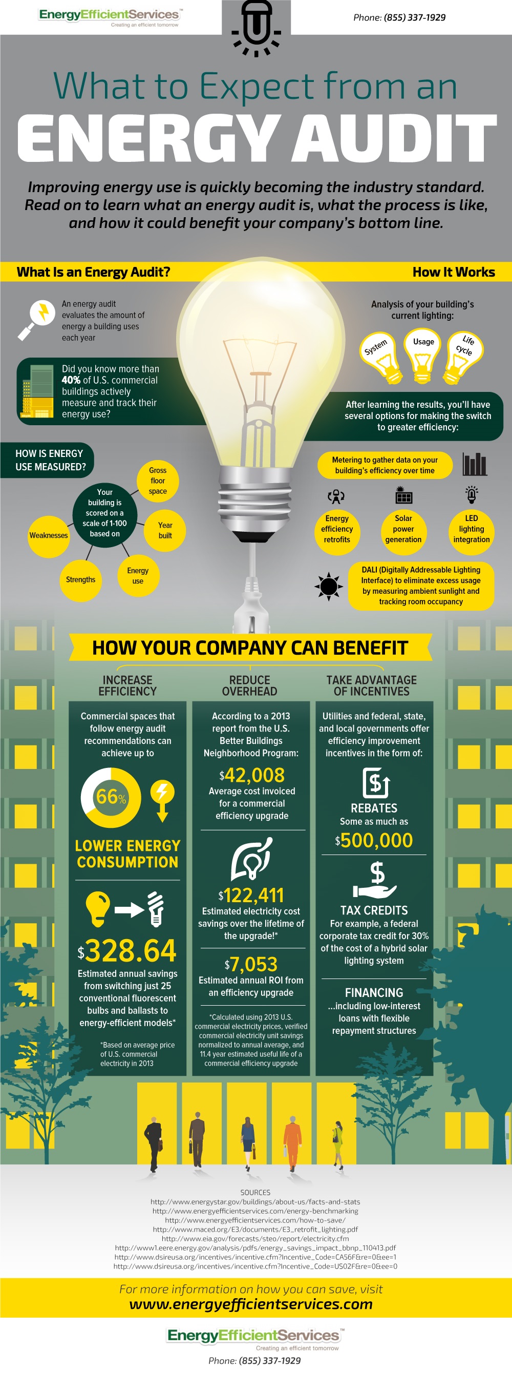 What to Expect from an Energy Audit [INFOGRAPHIC]